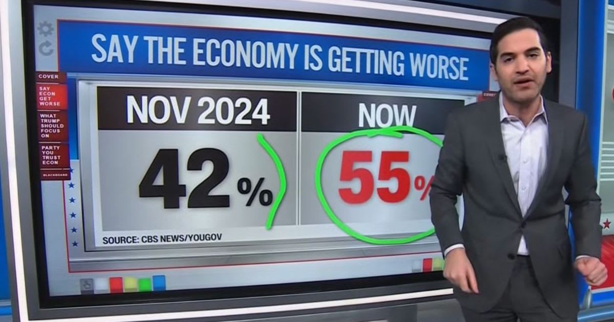 CNN's chief data analyst Harry Enten points out that the percentage of people saying the US economy is getting worse has risen from 42% when President Donald Trump first got elected to 55% now (CNN)