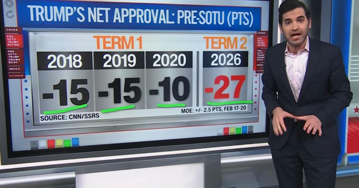 CNN's Harry Enten said President Donald Trump's approval rating was the worst it had ever been for him before a State of The Union address (Screengrab/CNN/YouTube)