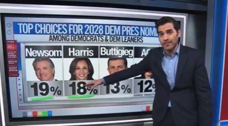 CNN’s Harry Enten slams 'clown car' of Democrats eyeing 2028 presidential polls: 'Total mess'