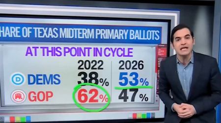 CNN's Harry Enten reveals Dems outvoting Republicans in Texas primaries has left him ‘mind blown’
