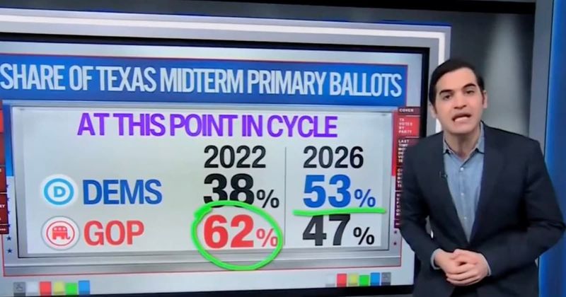 CNN's Harry Enten reveals Dems outvoting Republicans in Texas primaries has left him ‘mind blown’