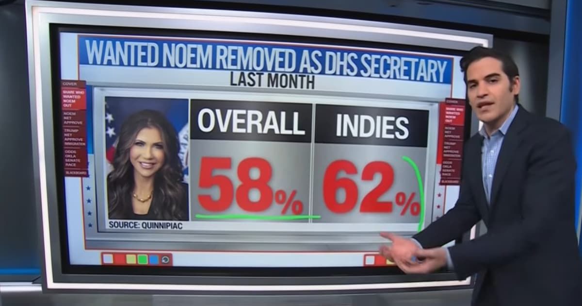 CNN’s Harry Enten says 58% wanted Kristi Noem fired as Trump's immigration approval dropped 20 points (CNN/Youtube)