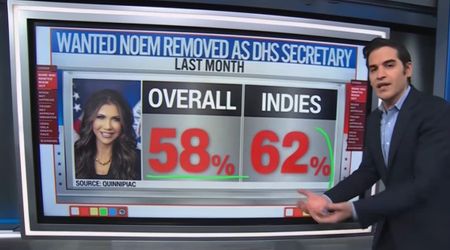 Kristi Noem was dragging Trump down, 58% voters wanted her fired: CNN's Harry Enten