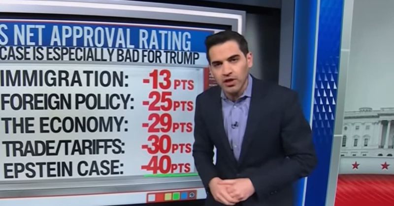 CNN's Harry Enten exposes Tucker Carlson's 'free-fall' among GOP: 'Trump is crushing, crushing him'